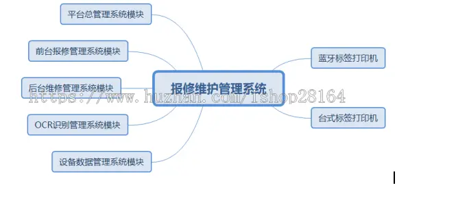 报修维修管理系统（多端口登陆、报修端、管理员端等）