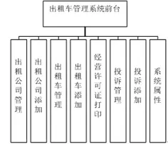 【毕设】jsp2118出租车管理系统sqlserver毕业设计