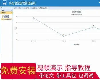 【毕设】jsp1199高校食堂运营管理系统springmvc毕业设计