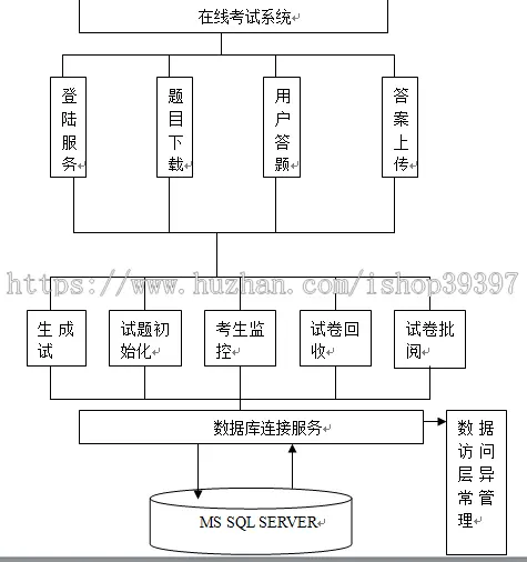 【毕设】jsp812在线考试系统sqlserver毕业设计