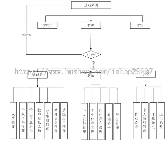 【毕设】jsp679教学管理系统sqlserver毕业设计