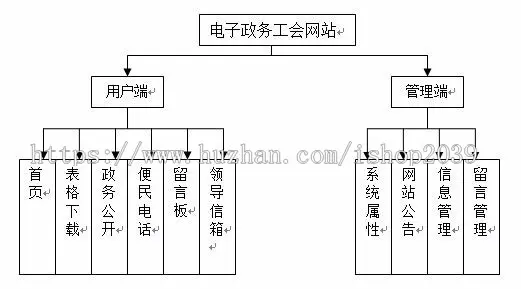 JAVA_JSP电子政务网源码带论文和演示视频