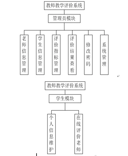 【毕设】jsp811教师教学在线评教系统sqlserver毕业设计