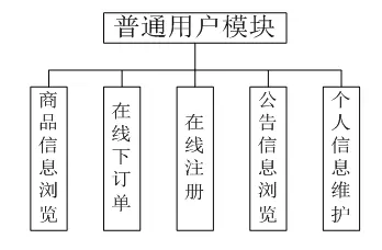 【毕设】jsp621校园超市网上购物系统ssh毕业设计