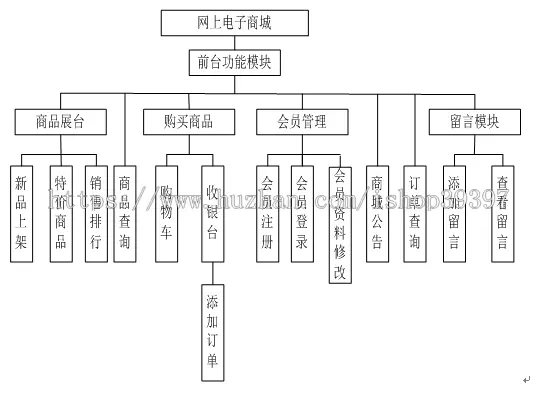 【毕设】jsp627电脑配件购物商城ssh毕业设计