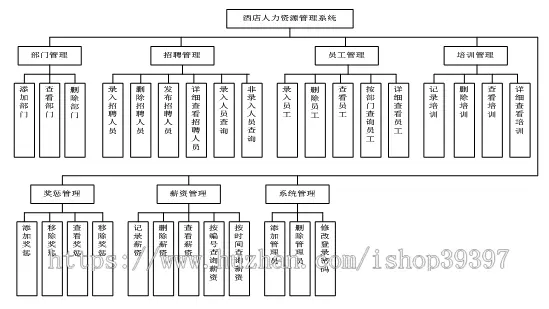 【毕设】jsp610企业人事管理系统ssh毕业设计