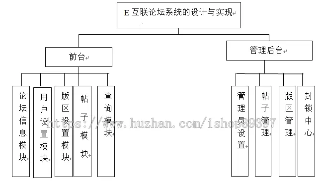 【毕设】jsp1115互联论坛系统springmvc毕业设计