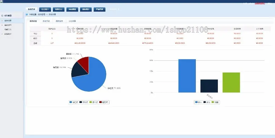 PHP+MYSQL云联国际金融投资理财互 助系统源码