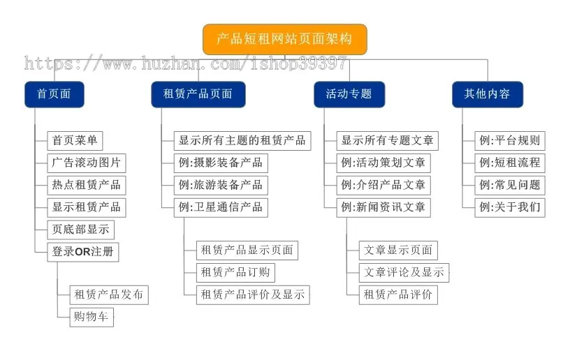 【毕设】php9短租平台毕业设计