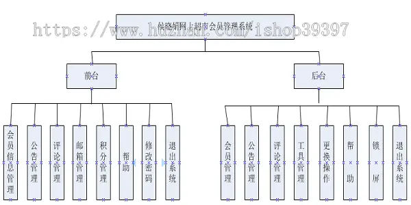 【毕设】jsp2114超市会员管理系统ssm毕业设计