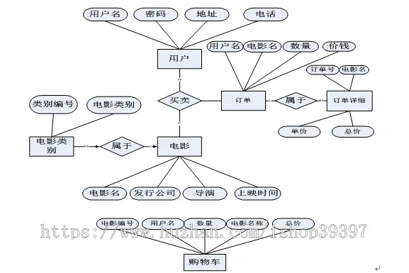 【毕设】jsp202电影票预ssh毕业设计