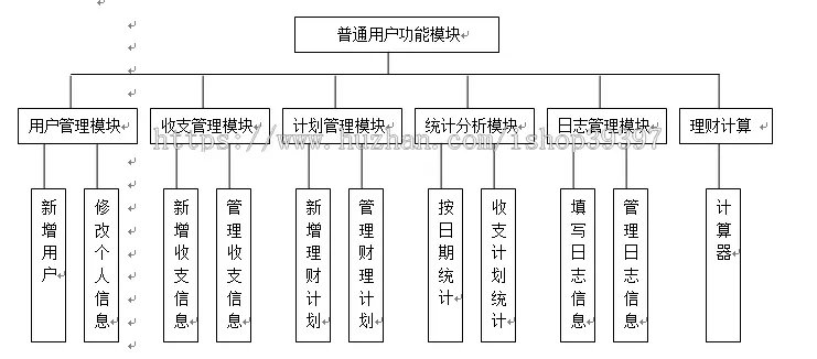 【毕设】jsp1536家庭财务管理系统ssh毕业设计