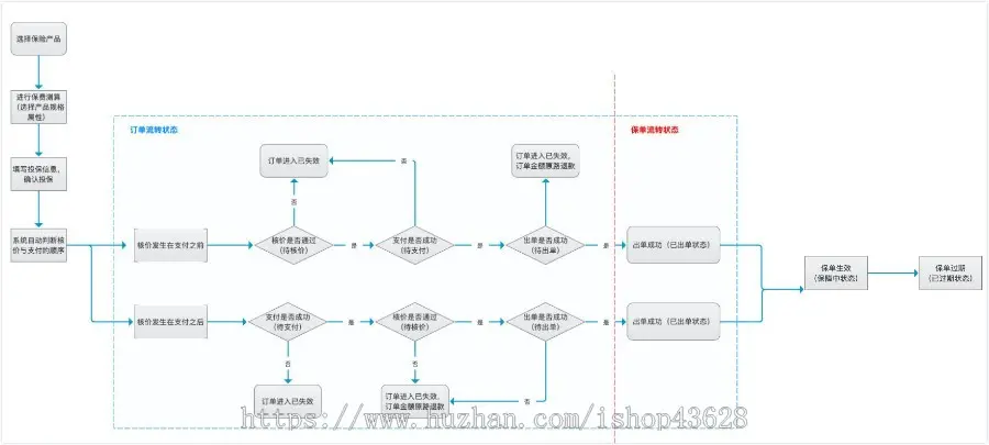 保险商城/保险经纪人提单在线商城/保险代理人商城/投保订单管理商城系统ERP小程序软件