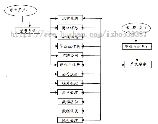 【毕设】jsp807招聘管理系统sqlserver毕业设计