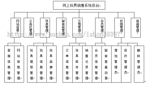 【毕设】jsp651玩具购物商城mysql毕业设计