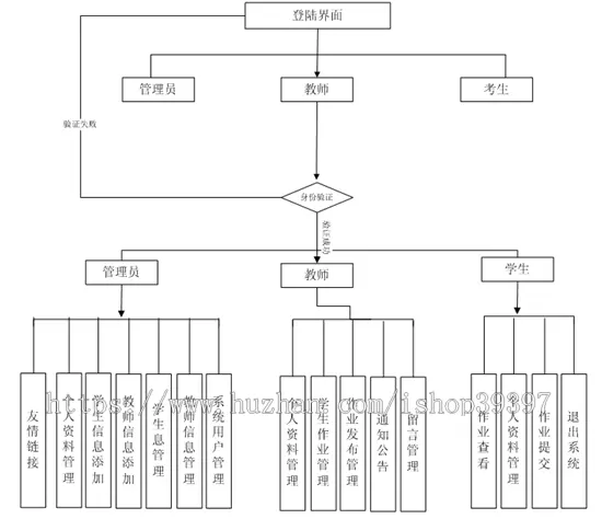 【毕设】jsp760网络远程作业管理系统sqlserver毕业设计