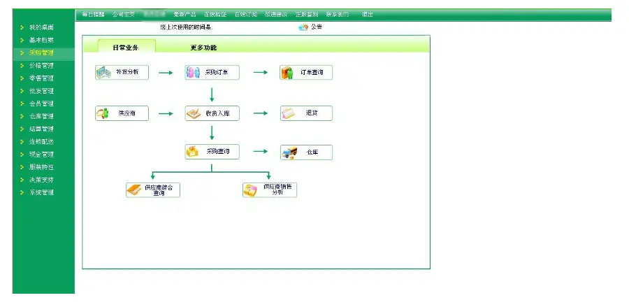 （限时特价）PB 服装管理系统源码