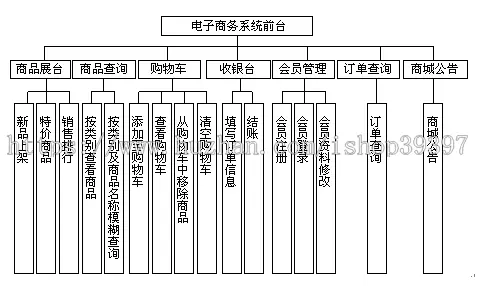 【毕设】jsp774在线购物商城sqlserver毕业设计