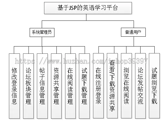 【毕设】jsp697英语学习平台ssh毕业设计