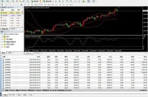 外汇MT4 白标、 MT5白标含CRM源码含插件及EA脚本