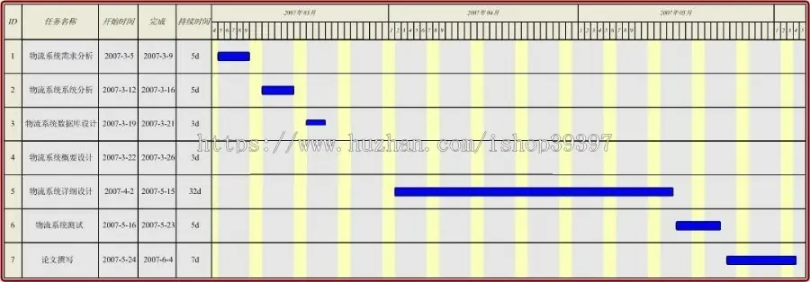 【毕设】jsp689物流管理系统mysql毕业设计