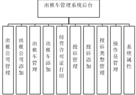 【毕设】jsp2118出租车管理系统sqlserver毕业设计