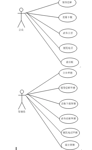 【毕设】jsp829电子政务网站ssh毕业设计