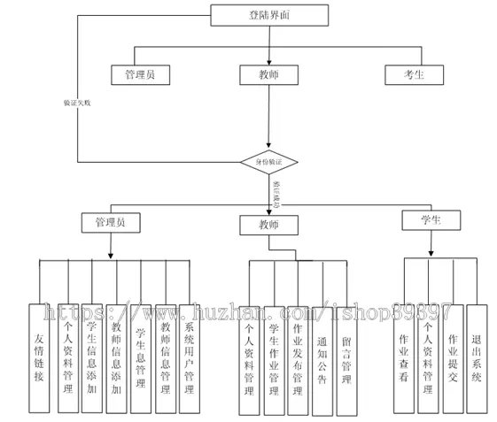 【毕设】jsp679教学管理系统sqlserver毕业设计