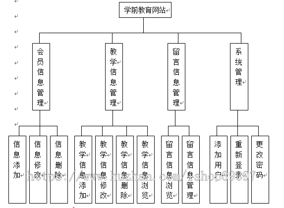 【毕设】jsp740学前教育网站sqlserver毕业设计