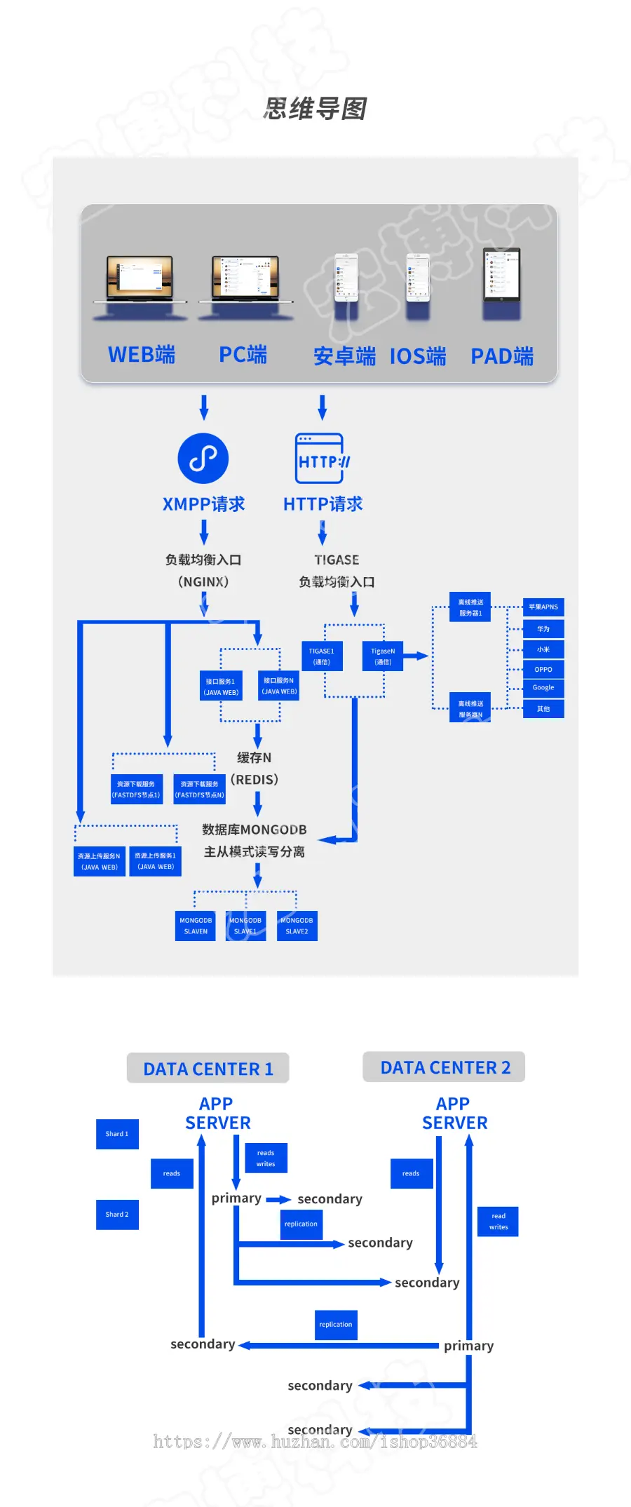 im即时通讯原生社交APP仿VX聊天语音视频通讯支持二开5端源码 基础版