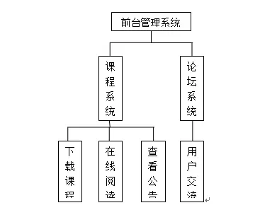 【毕设】php51精品课程高级版毕业设计