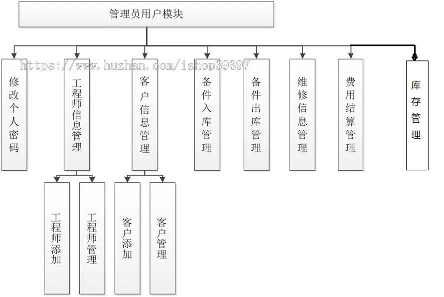 【毕设】jsp2116大学设备管理系统mysql毕业设计