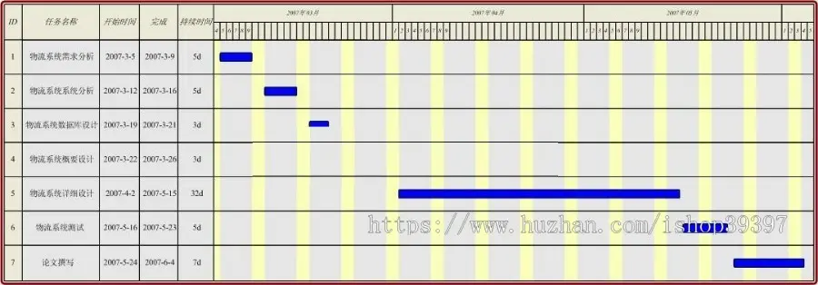 【毕设】jsp689物流管理系统mysql毕业设计