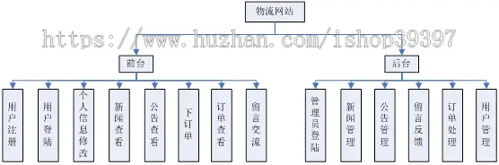 【毕设】jsp16数据结构教学网站ssh毕业设计