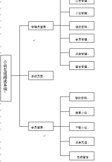 【毕设】jsp545小说阅读网站sqlserver毕业设计