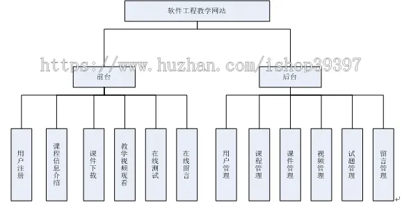 【毕设】jsp684软件工程课程教学网站mysql毕业设计