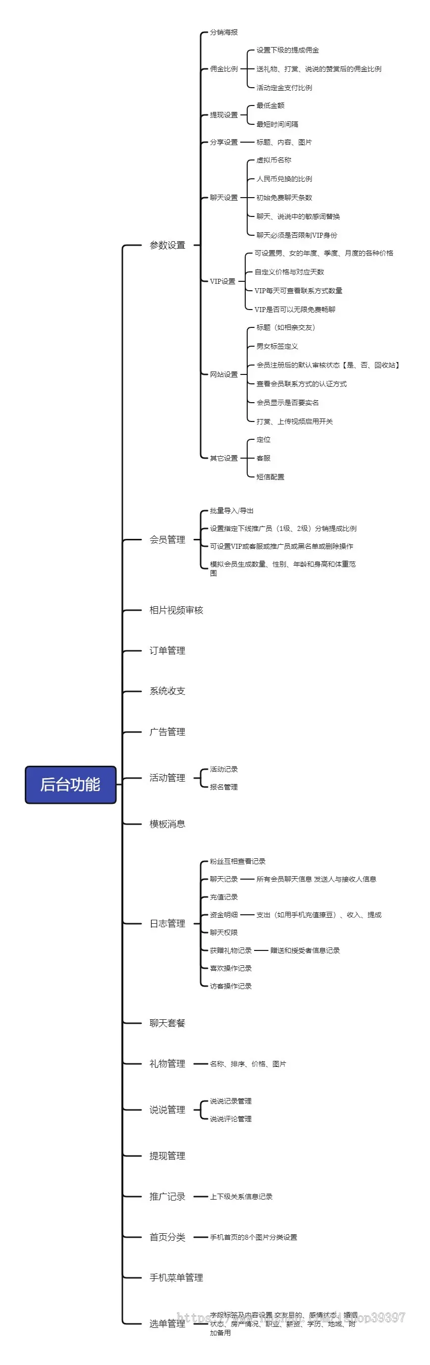 同城婚恋交友相亲红娘约会系统源码缘定佳人&公众号版（包搭建）