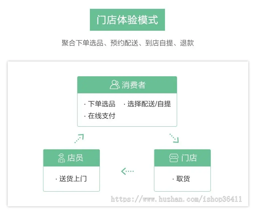 鲜花多店版小程序,连锁店满减商城系统