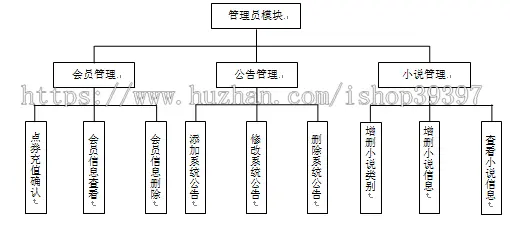 【毕设】jsp545小说阅读网站sqlserver毕业设计