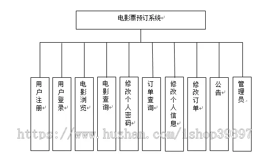 【毕设】jsp202电影票预ssh毕业设计