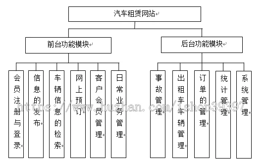 【毕设】jsp688汽车租赁网站sqlserver毕业设计