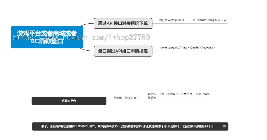 USDT TRC20支付系统\ERC20支付系统