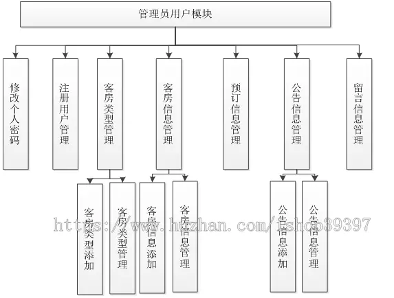 【毕设】jsp327客房管理系统mysql毕业设计