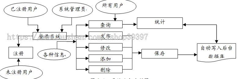 【毕设】jsp765游泳馆管理系统sqlserver毕业设计