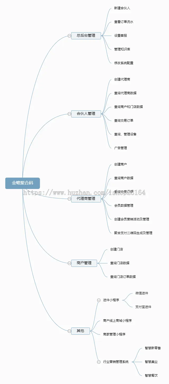 聚合支付-聚合支付系统/三方支付系统/全开源可二开