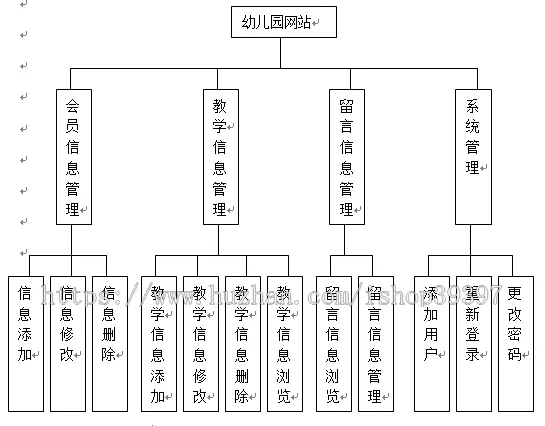 【毕设】jsp687幼儿园网站sqlserver毕业设计