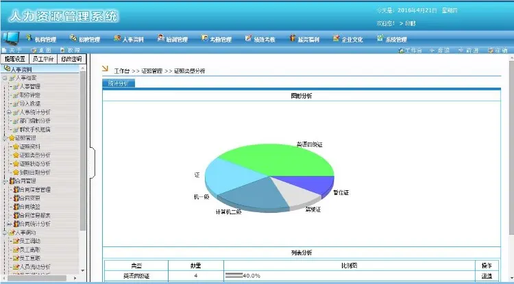 （亲测无误）大型HR源码 大型人力资源管理系统源码 Asp.net C#