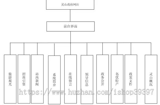 【毕设】asp.net343灵山县政府网毕业设计