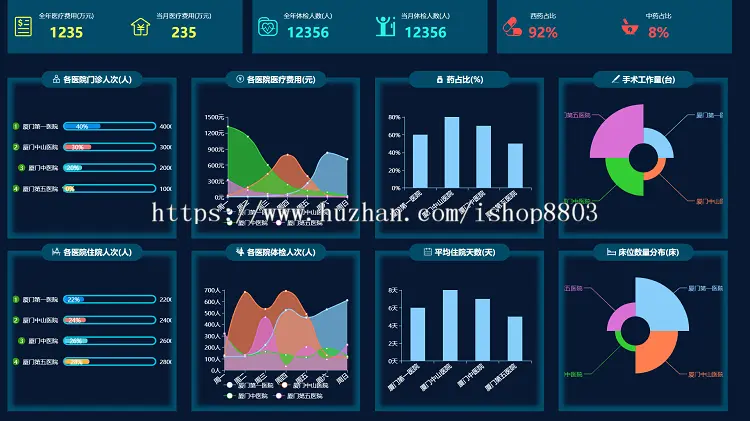 H5大数据可视化源码图表分析领导驾驶舱大屏echarts统计BI报表UI 