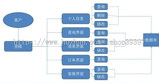 【毕设】jsp16数据结构教学网站ssh毕业设计